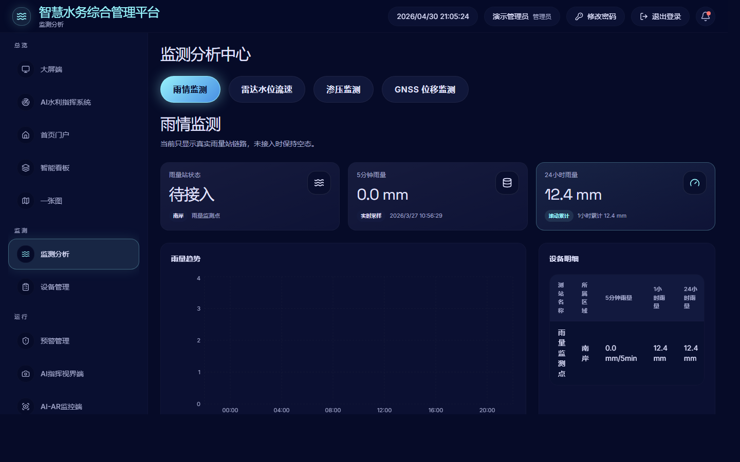 监测分析界面截图